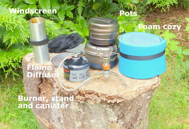 Canister kit